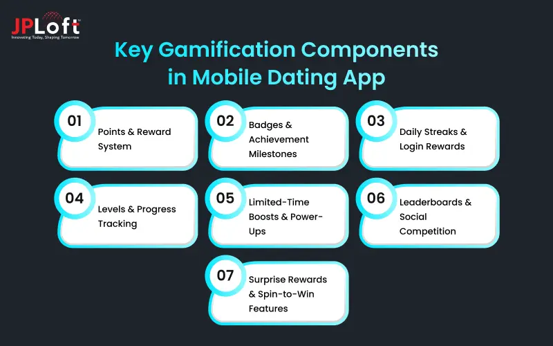 Key Gamification Components in Mobile Dating App